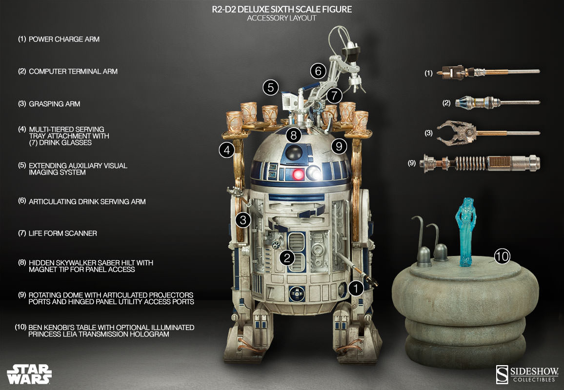 スターウォーズ/ ヒーロー・オブ・レベリオン: R2-D2 1/6 アクション