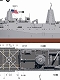 アメリカ海軍ドック型揚陸艦 USS ニューヨーク LPD-21 1/350 プラモデルキット :64007
