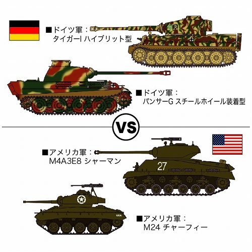 タイガー1＆パンサーG vs M4A4E8 シャーマン＆M24 チャーフィー ライン川突破作戦 4両セット 1/72 プラモデルキット 30035